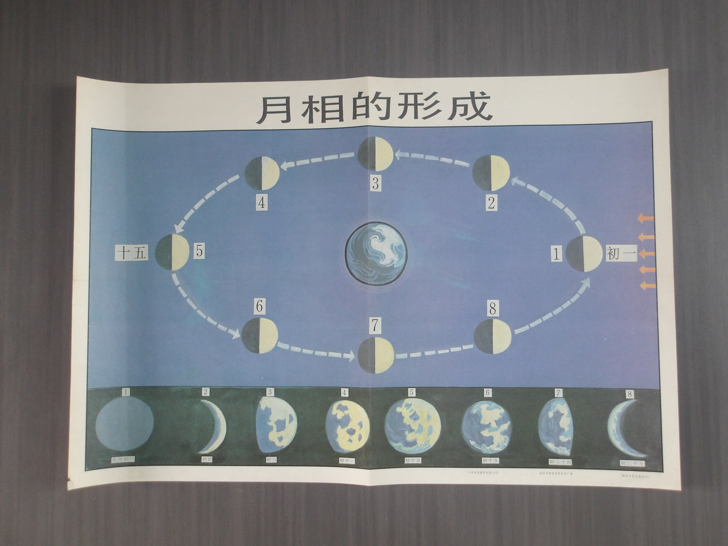 carte ancienne scolaire lune