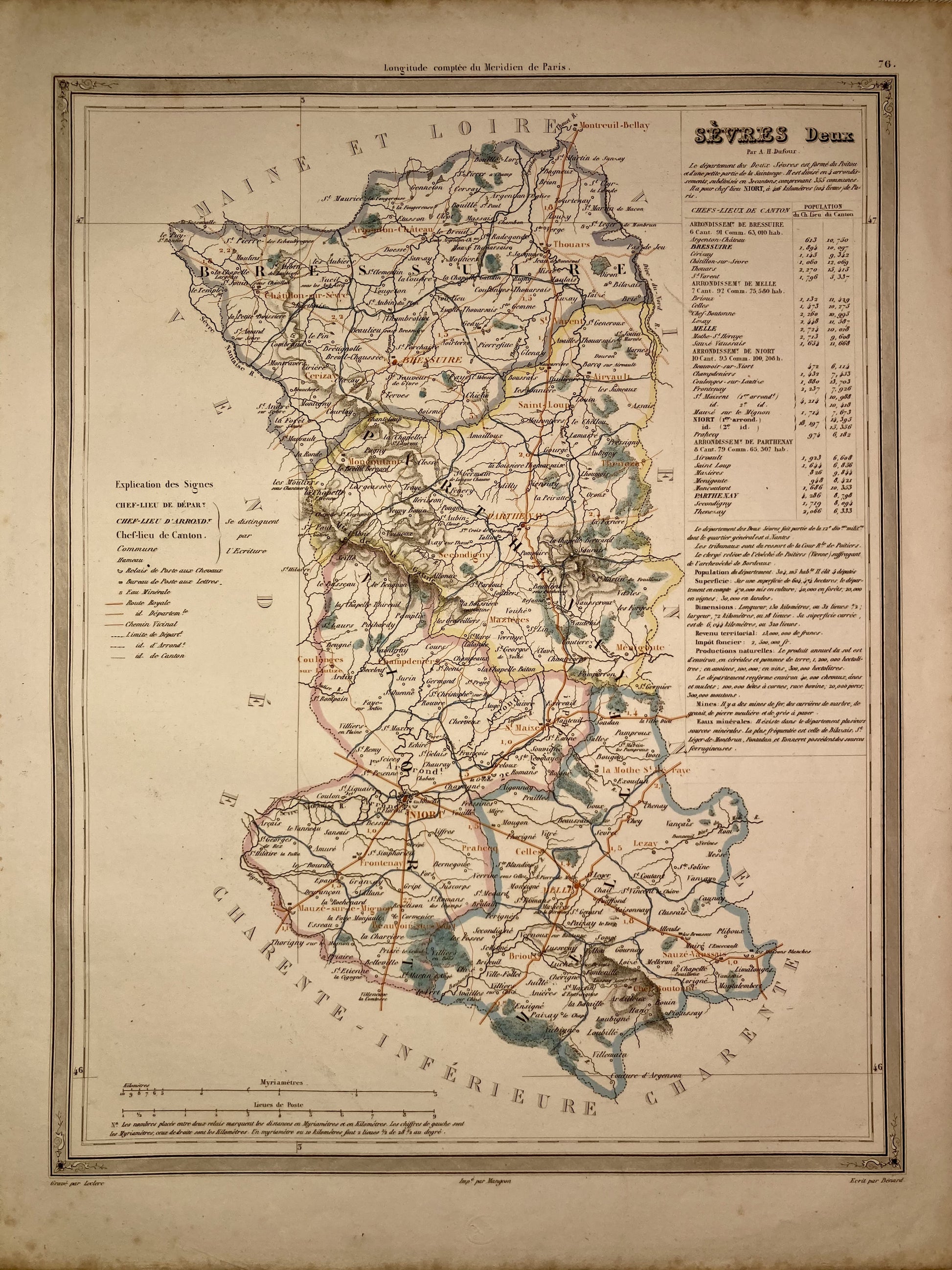 Carte départementale ancienne des Deux-Sèvres par Dufour