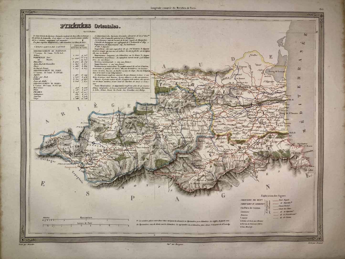 Carte départementale ancienne des Pyrénées-Orientales par Dufour