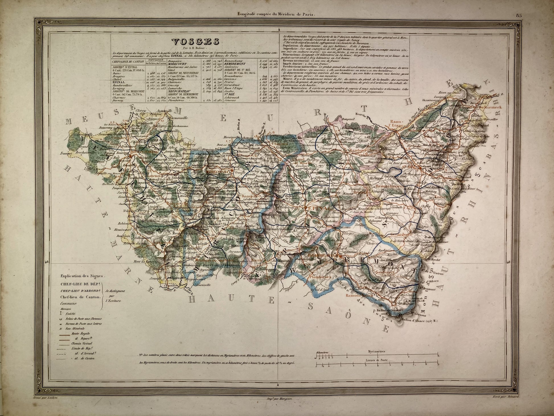 Carte départementale ancienne des Vosges par Dufour