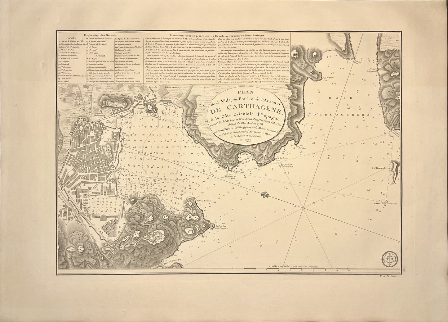 Plan ancien Port Carthagene