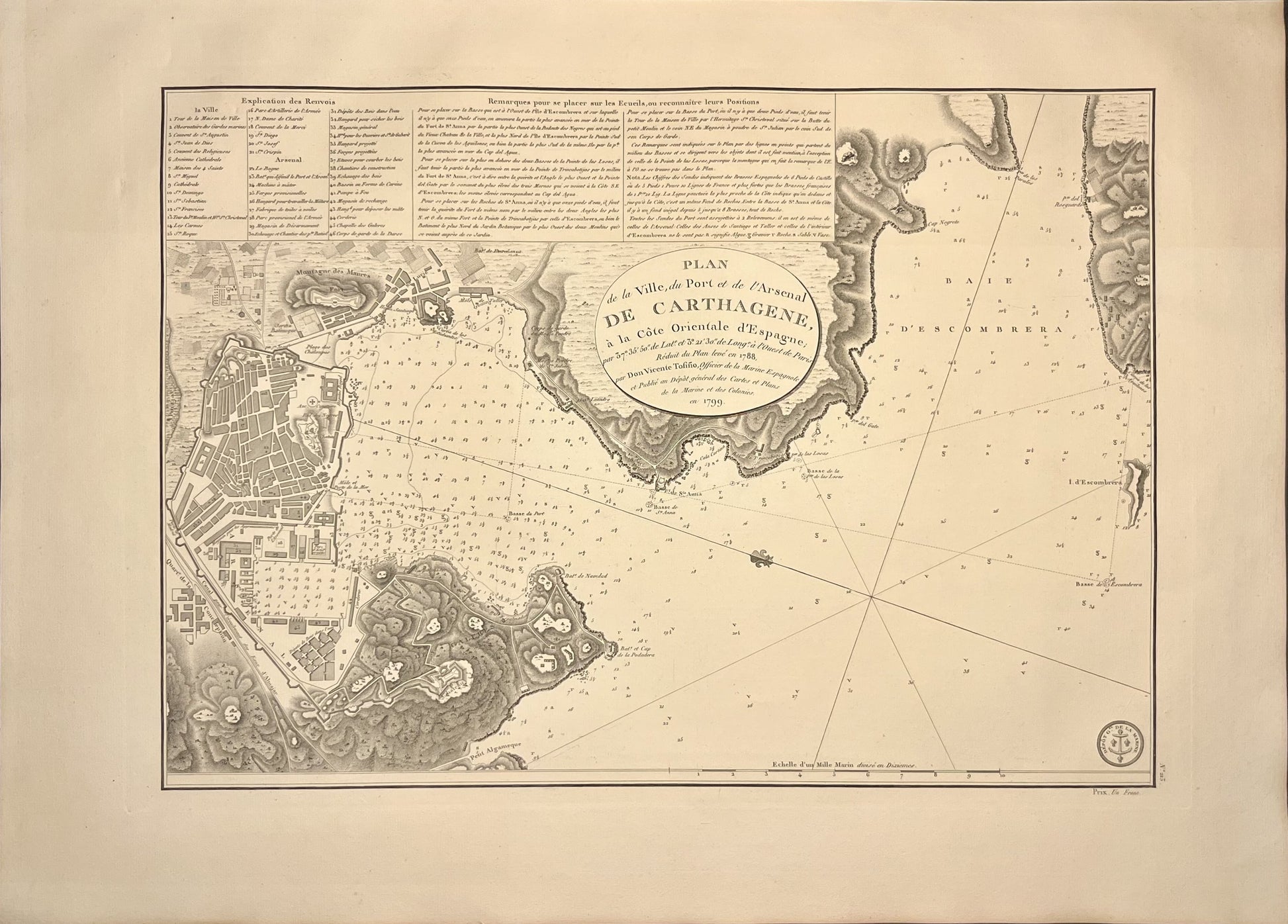 Plan ancien Port Carthagene