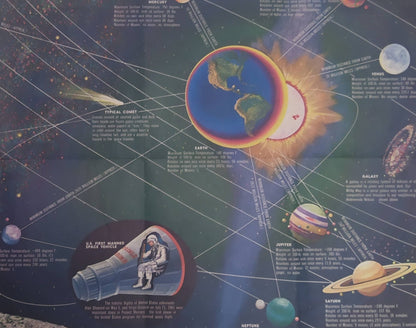 ffiche "Astronauts' Space Map" montrant la Terre, le Soleil, Mercure, Vénus et des informations sur les vols spatiaux habités