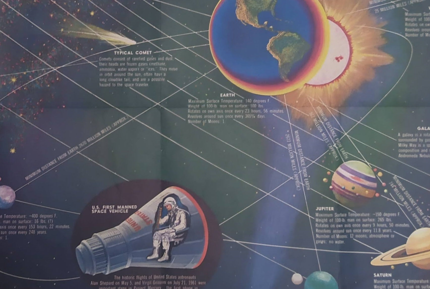 Détail de l'affiche "Astronauts' Space Map" centré sur le vaisseau spatial habité américain et les planètes Terre, Jupiter et Saturne.
