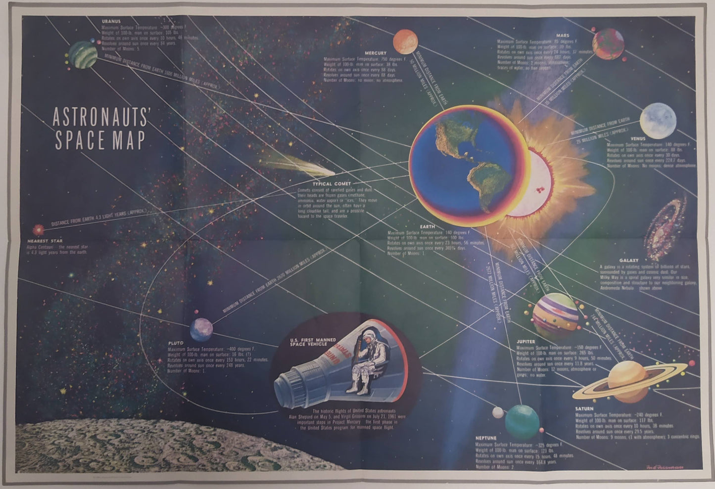 Vue d'ensemble de l'affiche illustrée vintage "Astronauts' Space Map" présentant le système solaire et une capsule spatiale habitée américaine.